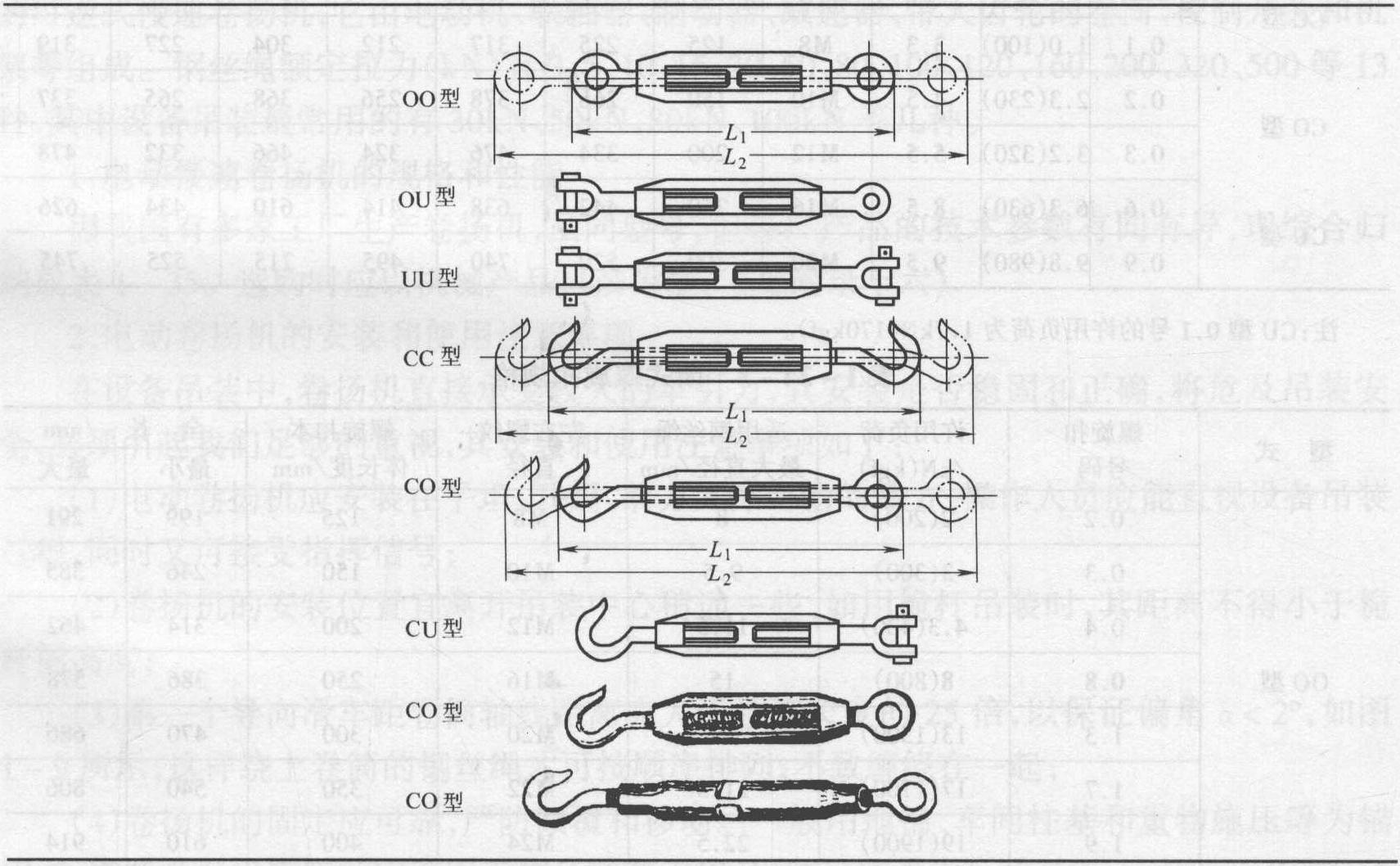 三、索具螺旋扣